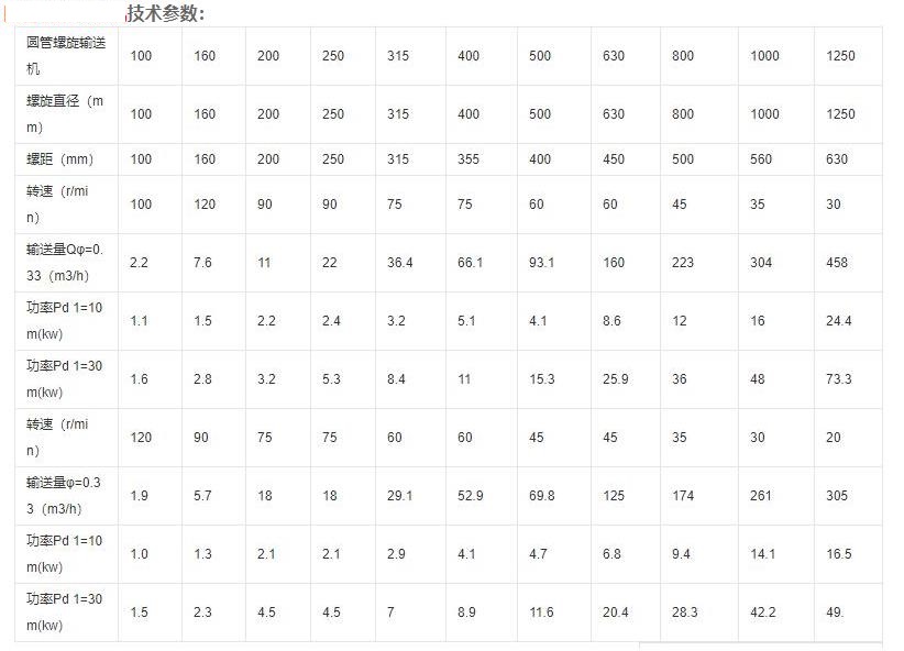 云南螺桿上料機技術參數.jpg
