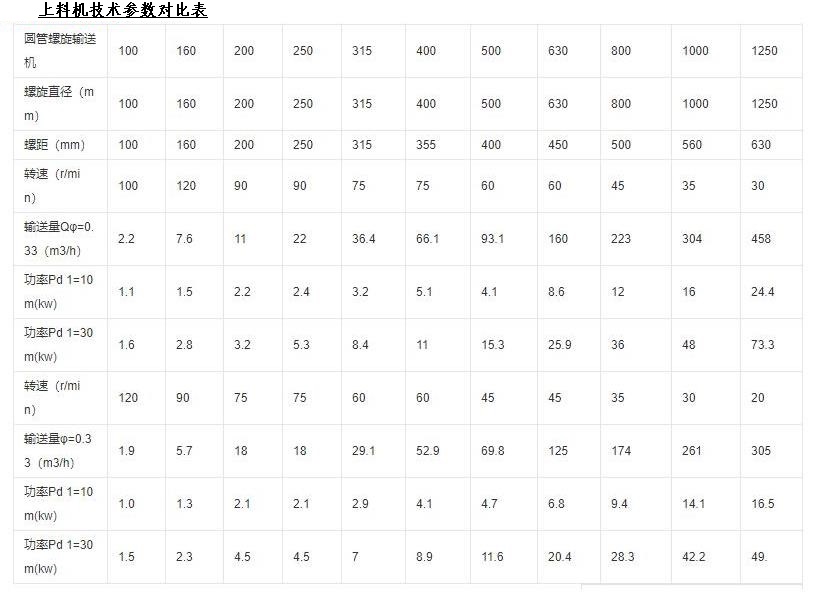 鐵嶺不銹鋼螺旋提升機(jī)廠家技術(shù)參數(shù).jpg
