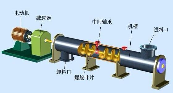 化肥顆粒螺旋輸送機-螺旋喂料機廠家-免費設計